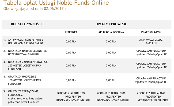 Tabela Opłat - Noble Funds TFI